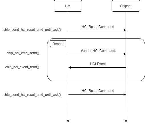 chipset_init