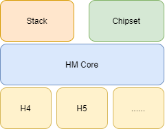 framework